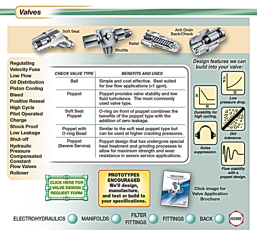 Valves Fluid Directional Fluid Line Products